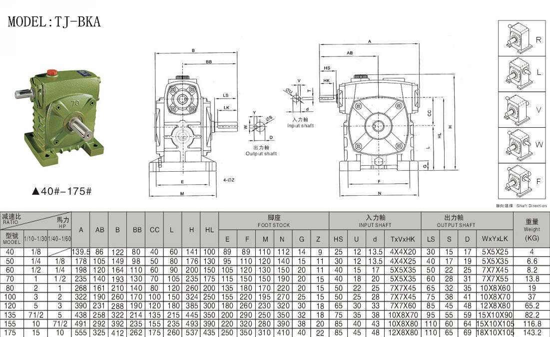 WPS減速機